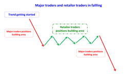 major traders and retailor traders in falling en.png